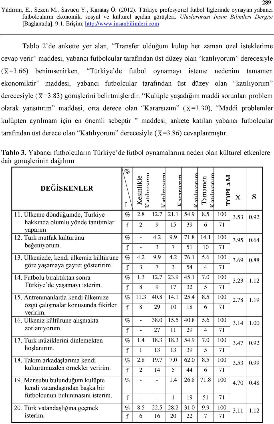 66) benimsenirken, Türkiye de futbol oynamayı isteme nedenim tamamen ekonomiktir maddesi, 83) görüşlerini belirtmişlerdir.