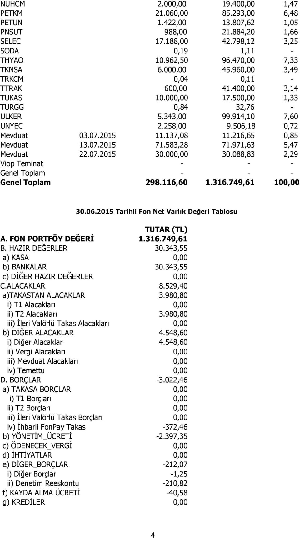 506,18 0,72 Mevduat 03.07.2015 11.137,08 11.216,65 0,85 Mevduat 13.07.2015 71.583,28 71.971,63 5,47 Mevduat 22.07.2015 30.000,00 30.088,83 2,29 Viop Teminat - - - Genel Toplam - - - Genel Toplam 298.