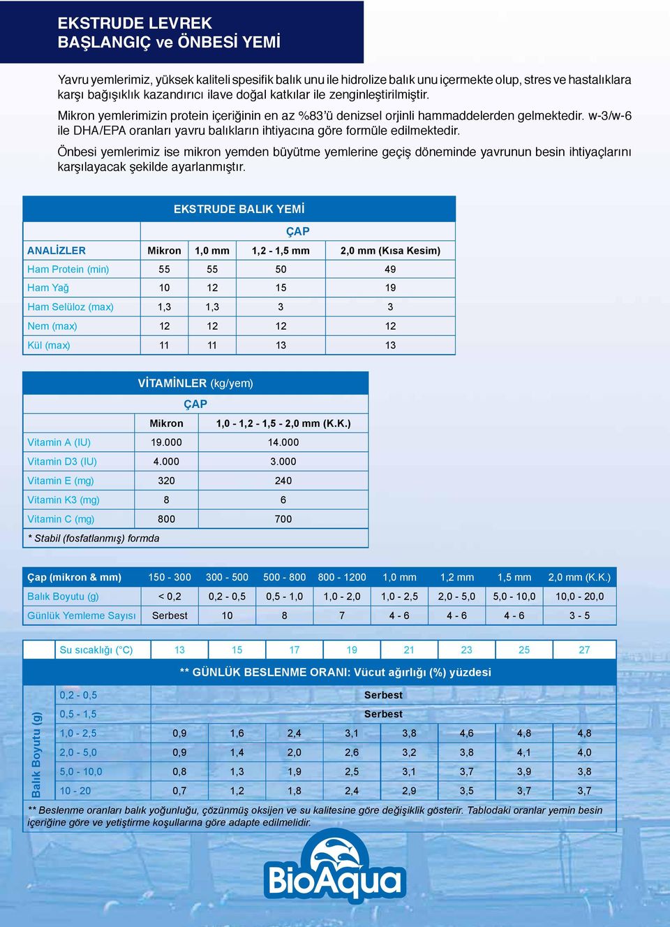 w-3/w-6 ile DHA/EPA oranları yavru balıkların ihtiyacına göre formüle edilmektedir.