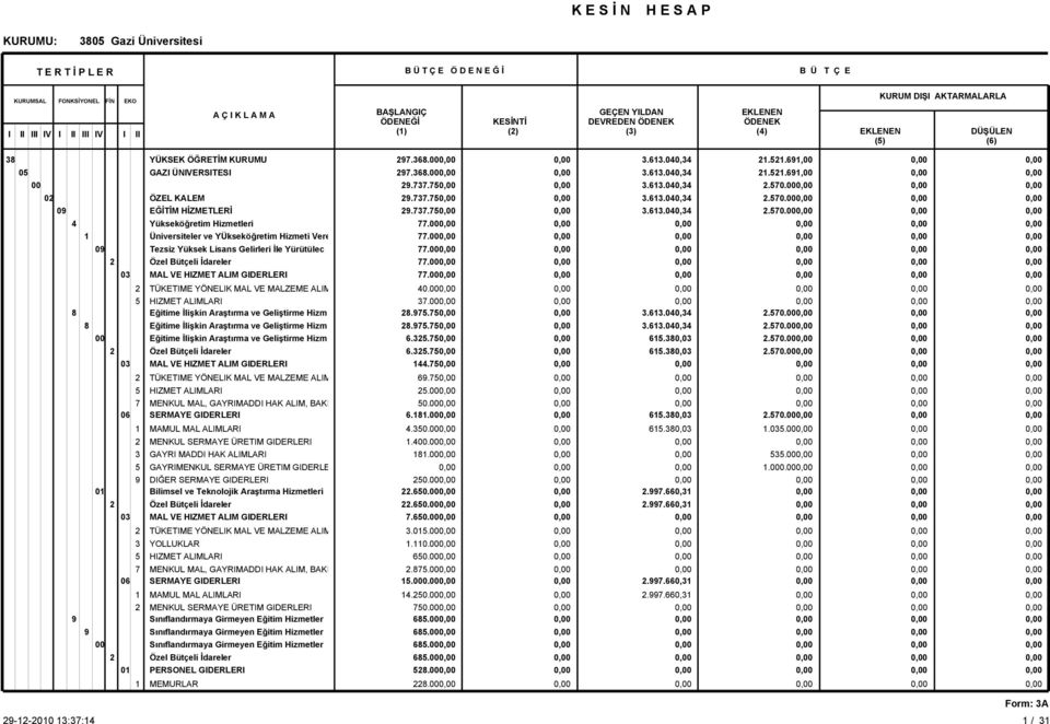 Teknolojik Araştırma Hizmetleri 06 SERMAYE GIDERLERI MAMUL MAL ALIMLARI 2 MENKUL SERMAYE ÜRETIM GIDERLERI Sınıflandırmaya Girmeyen Eğitim Hizmetler 9 Sınıflandırmaya Girmeyen Eğitim Hizmetler 00