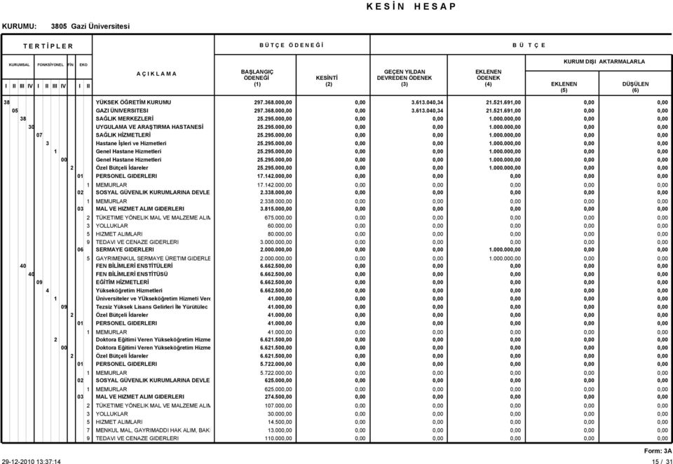 Veren Yükseköğretim Hizme 297.368.00 297.368.00 25.295.00 25.295.00 25.295.00 25.295.00 25.295.00 25.295.00 25.295.00 7.2.00 7.2.00 2.338.00 2.338.00 3.85.00 675.00 60.00 80.00 3.000.00 2.000.00 2.000.00 6.662.