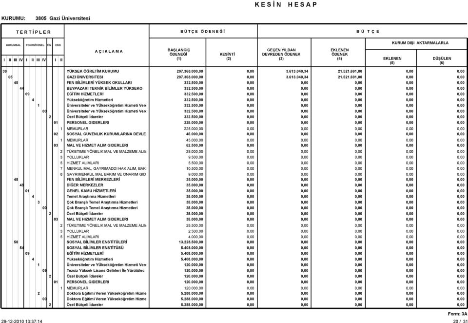 Eğitimi Veren Yükseköğretim Hizme 00 Doktora Eğitimi Veren Yükseköğretim Hizme 297.368.00 297.368.00 332.50 332.50 332.50 332.50 332.50 332.50 332.50 225.00 225.00 5.00 5.00 62.50 28.