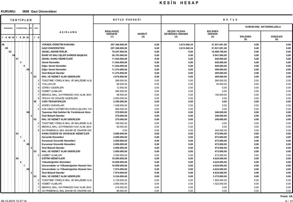 Hizmetleri 00 297.368.00 297.368.00 79.27.50 30.53.00.5.00.5.00.5.00.27.00.27.00 3.676.50 288.00 66.00 2.50 360.50 99.50 2.850.00 2.390.00.508.00 882.00 270.00 270.00 270.00 80.00 90.00 2.050.00 2.050.00 2.050.00 2.050.00 2.050.00 2.050.00 2.050.00 6.559.