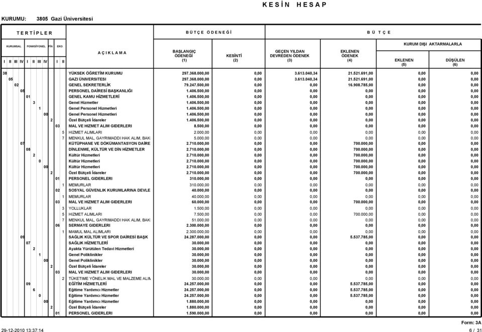 Yürütülen Tedavi Hizmetleri Genel Poliklinikler 00 Genel Poliklinikler 6 Eğitime Yardımcı Hizmetler 0 Eğitime Yardımcı Hizmetler 00 Eğitime Yardımcı Hizmetler 297.368.00 297.368.00 79.27.50.06.50.06.50.06.50.06.50.06.50.06.50 8.