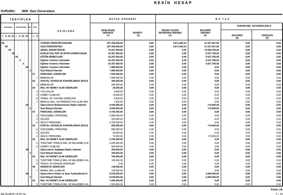 ALIMLARI 06 Öğrencilerin Kültür ve Spor Faaliyetlerine İl 297.368.00 297.368.00 79.27.50 2.287.00 2.257.00 2.257.00 2.257.00.880.00.880.00.590.00.590.00 265.00 265.00 25.00.00 0.00 9.50.50 9.80.00 9.80.00 6.