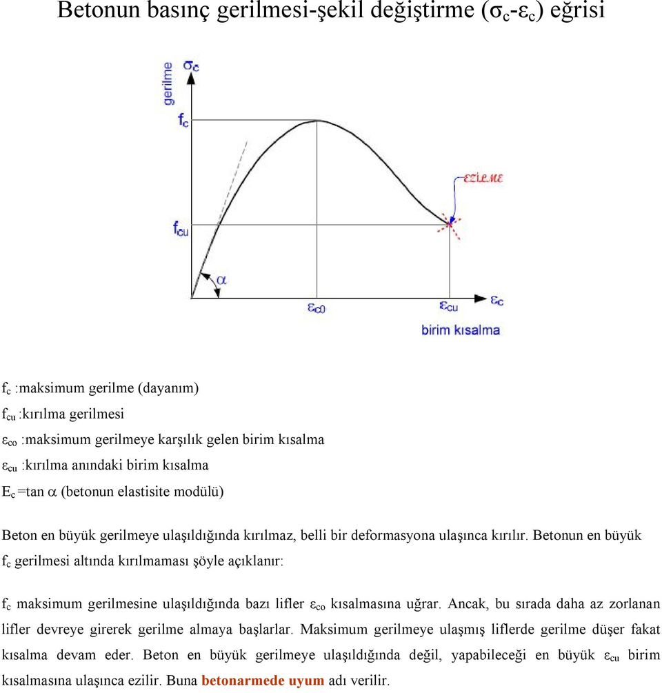 Betonun en büyük f c gerilmesi altında kırılmaması şöyle açıklanır: f c maksimum gerilmesine ulaşıldığında bazı lifler ε co kısalmasına uğrar.
