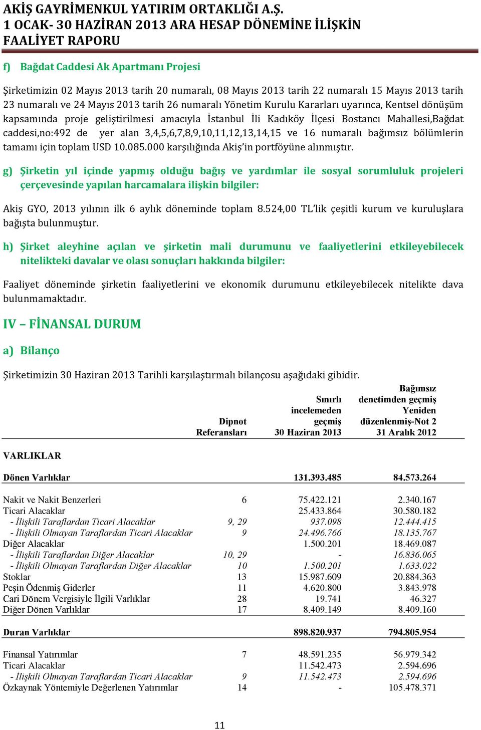 numaralı bağımsız bölümlerin tamamı için toplam USD 10.085.000 karşılığında Akiş in portföyüne alınmıştır.