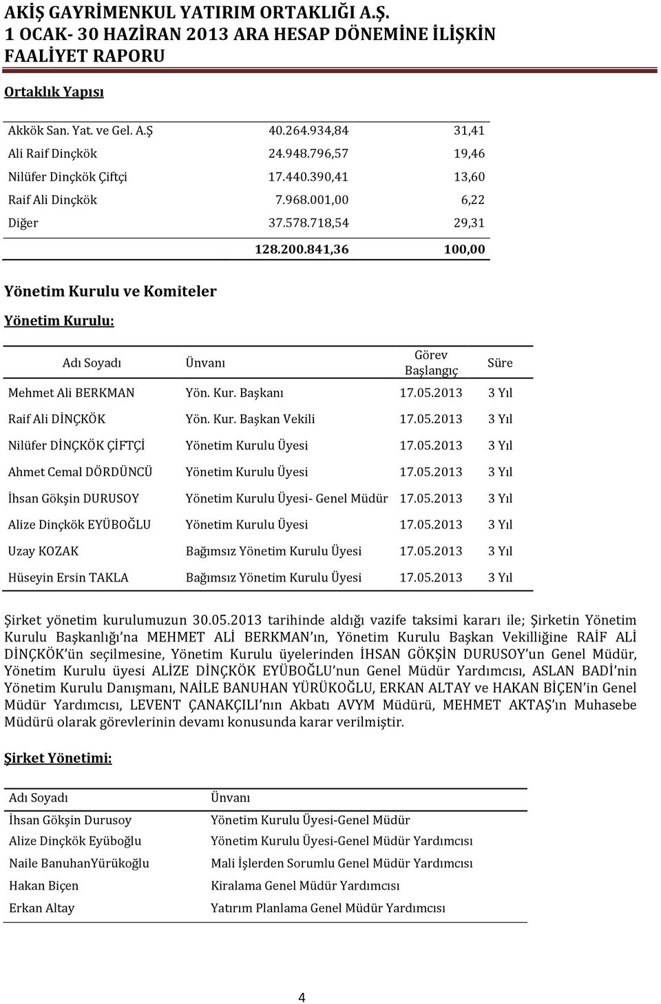 05.2013 3 Yıl Nilüfer DİNÇKÖK ÇİFTÇİ Yönetim Kurulu Üyesi 17.05.2013 3 Yıl Ahmet Cemal DÖRDÜNCÜ Yönetim Kurulu Üyesi 17.05.2013 3 Yıl İhsan Gökşin DURUSOY Yönetim Kurulu Üyesi- Genel Müdür 17.05.2013 3 Yıl Alize Dinçkök EYÜBOĞLU Yönetim Kurulu Üyesi 17.