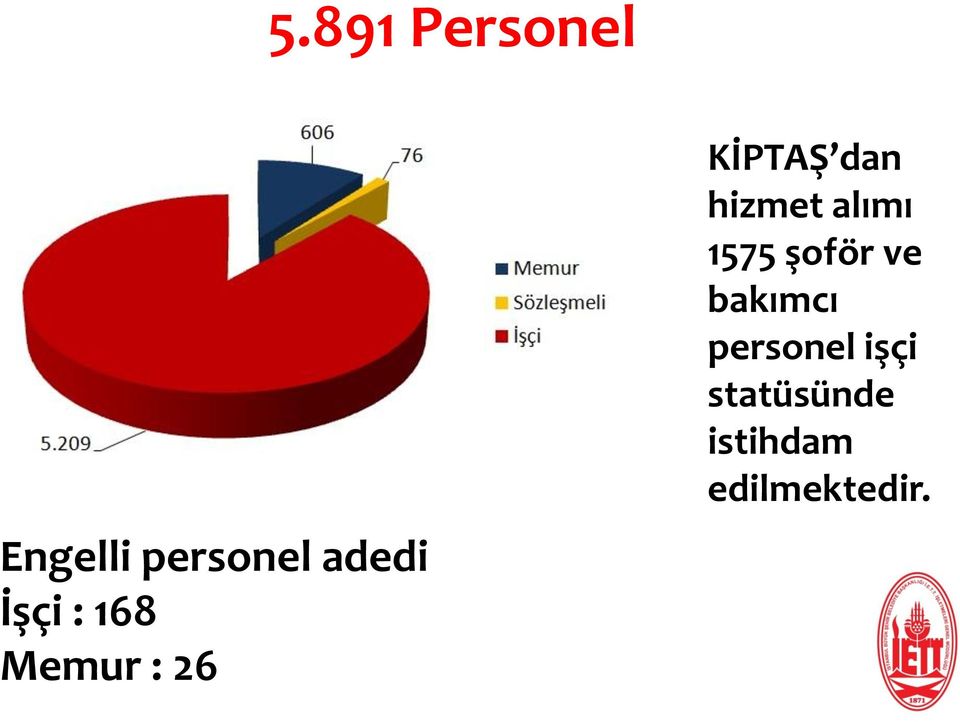 hizmet alımı 1575 şoför ve bakımcı