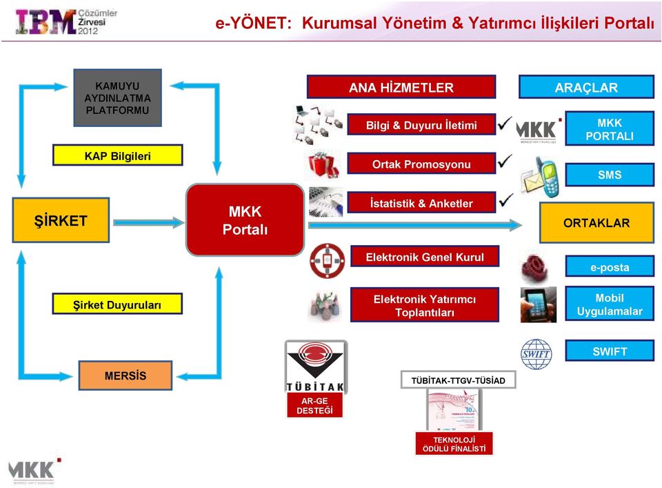 İstatistik & Anketler ORTAKLAR Elektronik Genel Kurul e-posta Şirket Duyuruları Elektronik