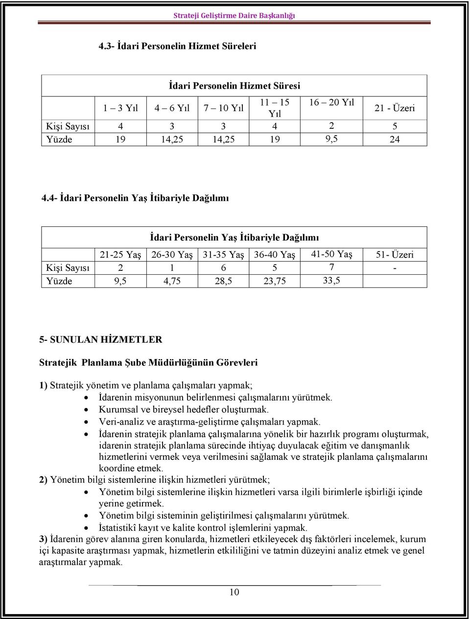 5- SUNULAN HİZMETLER Stratejik Planlama Şube Müdürlüğünün Görevleri 1) Stratejik yönetim ve planlama çalışmaları yapmak; İdarenin misyonunun belirlenmesi çalışmalarını yürütmek.