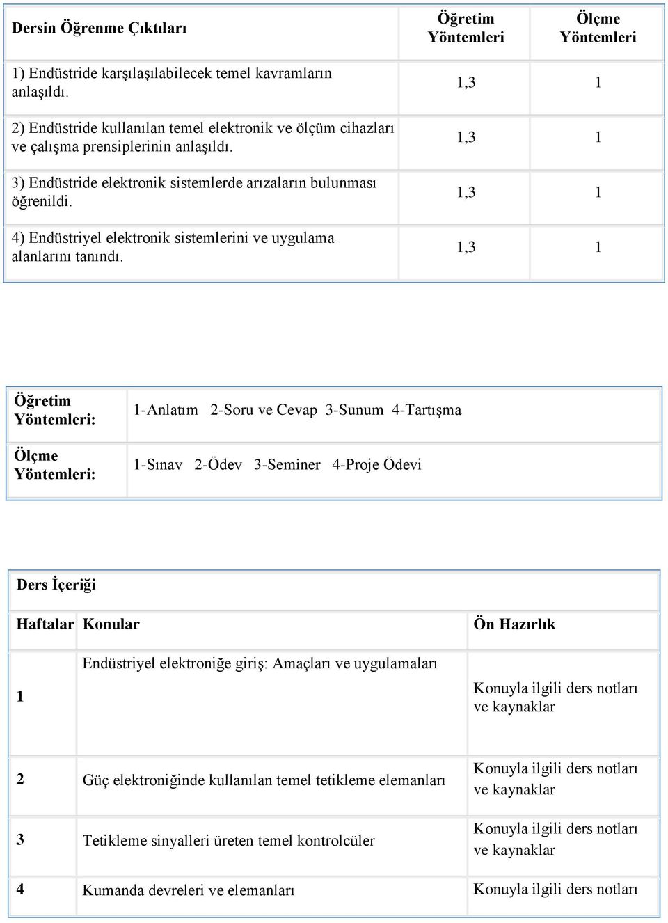 4) Endüstriyel elektronik sistemlerini ve uygulama alanlarını tanındı.