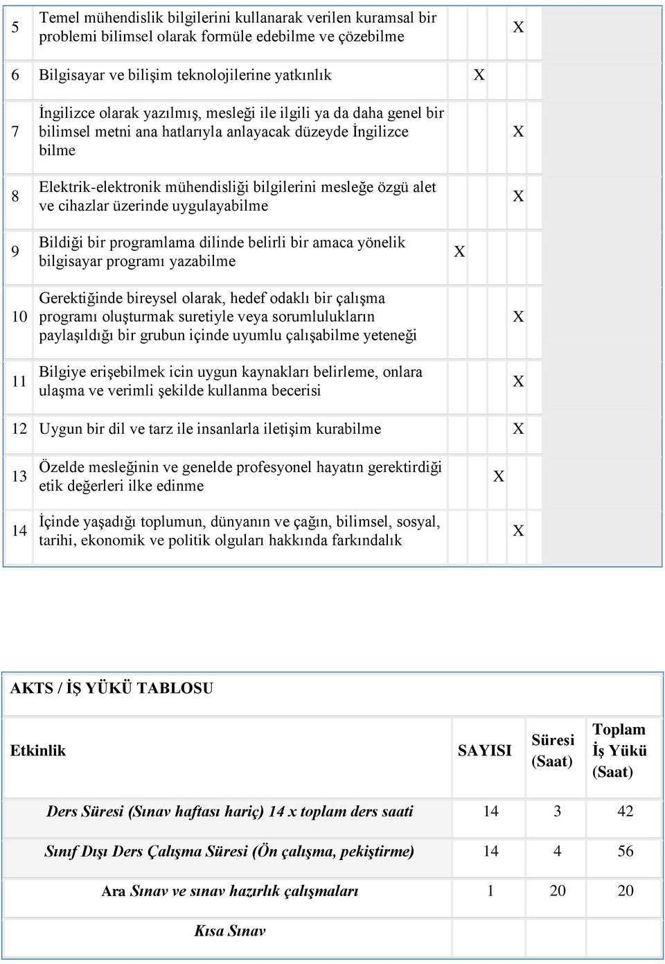 uygulayabilme 9 Bildiği bir programlama dilinde belirli bir amaca yönelik bilgisayar programı yazabilme 10 11 Gerektiğinde bireysel olarak, hedef odaklı bir çalışma programı oluşturmak suretiyle veya