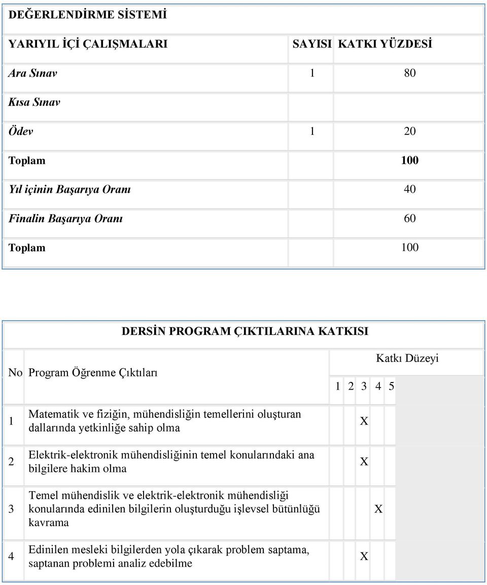 dallarında yetkinliğe sahip olma Elektrik-elektronik mühendisliğinin temel konularındaki ana bilgilere hakim olma 3 Temel mühendislik ve elektrik-elektronik