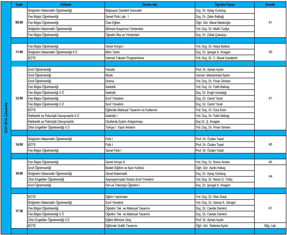 Doç. Dr. Asiye Berber Đlköğretim Matematik Öğretmenliği II.Ö Bilim Tarihi Doç. Dr. Şengül S. Anagün BÖTE Đnternet Tabanlı Programlama Yrd. Doç. Dr. C. Murat Kandemir Sınıf Öğretmenliği Felsefe Prof.