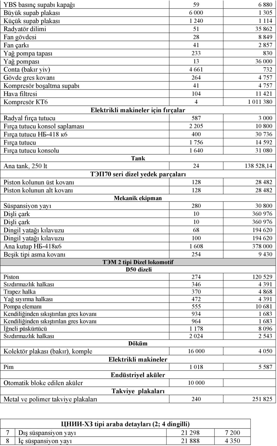 Radyal fırça tutucu 587 3 000 Fırça tutucu konsol saplaması 2 205 10 800 Fırça tutucu НБ-418 к6 400 30 736 Fırça tutucu 1 756 14 592 Fırça tutucu konsolu 1 640 31 080 Tank Ana tank, 250 lt 24 138