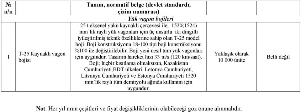 Boji yeni nesil tüm yük vagonları için uygundur. Tasarım hareket hızı 33 m/s (120 km/saat).