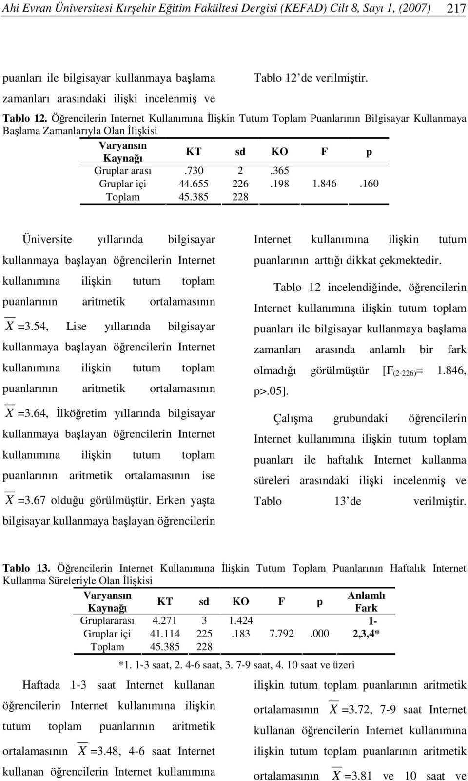 655 226.198 1.846.160 Toplam 45.385 228 Üniversite yıllarında bilgisayar kullanmaya balayan örencilerin Internet X =3.54, Lise yıllarında bilgisayar kullanmaya balayan örencilerin Internet X =3.