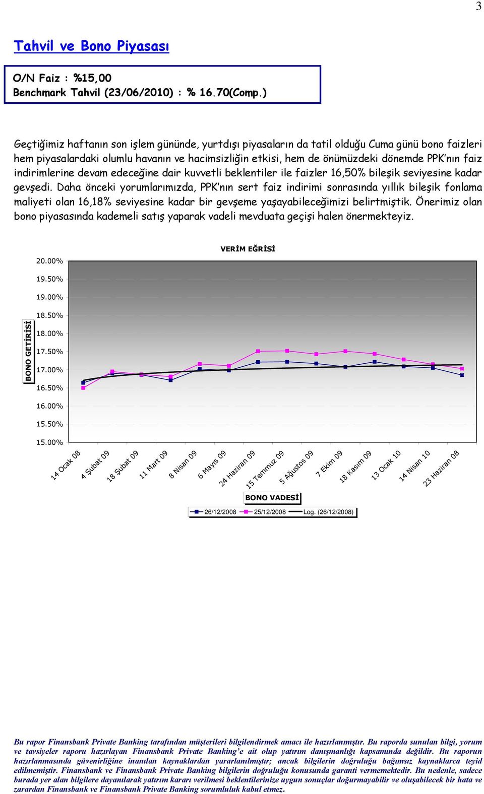 indirimlerine devam edeceğine dair kuvvetli beklentiler ile faizler 16,50% bileşik seviyesine kadar gevşedi.