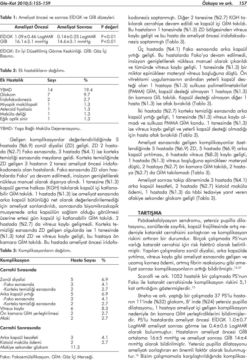 7 Miyopik makülopati 1 1.3 Asteroid hyalozis 1 1.3 Maküla deliği 1 1.3 Eğik optik sinir 1 1.3 YBMD: Yaşa Bağlı Maküla Dejenerasyonu. Tablo 3: Komplikasyonların dağılımı.