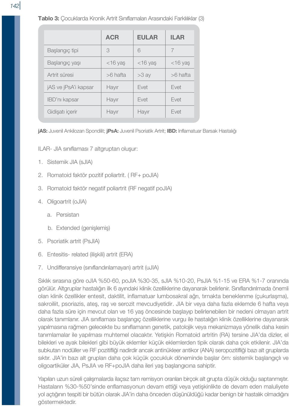 JIA sınıflaması 7 altgruptan oluşur: 1. Sistemik JIA (sjia) 2. Romatoid faktör pozitif poliartrit. ( RF+ pojia) 3. Romatoid faktör negatif poliartrit (RF negatif pojia) 4. Oligoartrit (ojia) a.