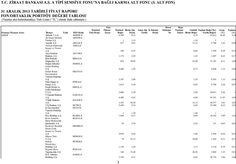 612 10,46 4,24 Ak Enerji Elektrik Üretim A.Ş. AKENR.E 1 3,33 1,20 1 - - Arçelik A.Ş. ARCLK.E 477 9,81 12,15 5.796 1,42 0,58 Aselsan Elektronik Sanayi ve Ticaret A.Ş. ASELS.E 180 8,55 8,64 1.