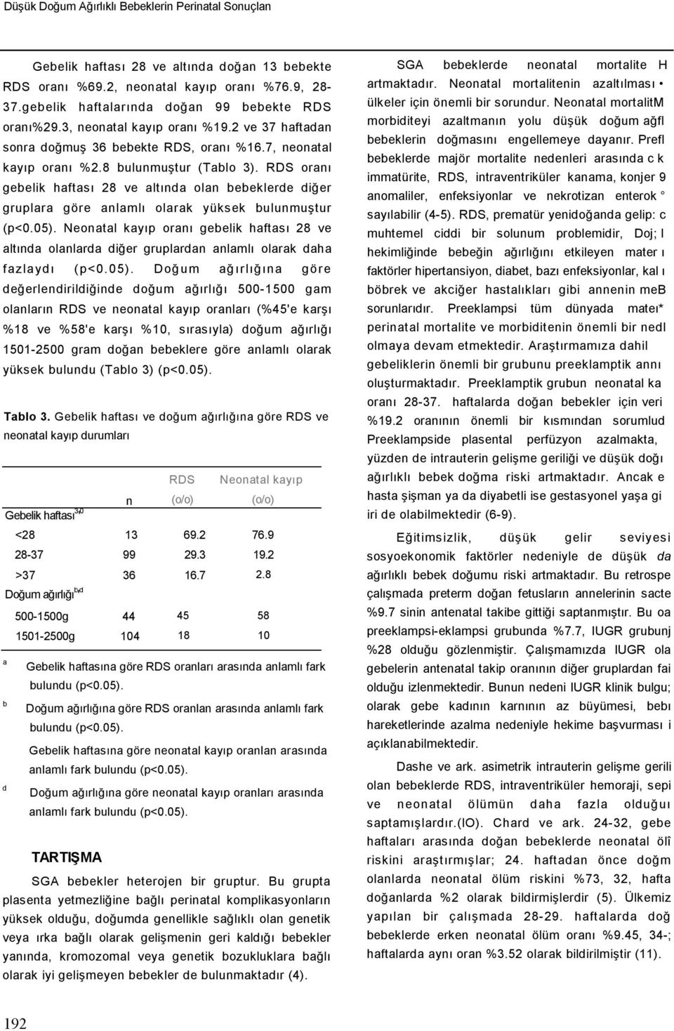 RDS oranı gebelik haftası 28 ve altında olan bebeklerde diğer gruplara göre anlamlı olarak yüksek bulunmuştur (p<0.05).