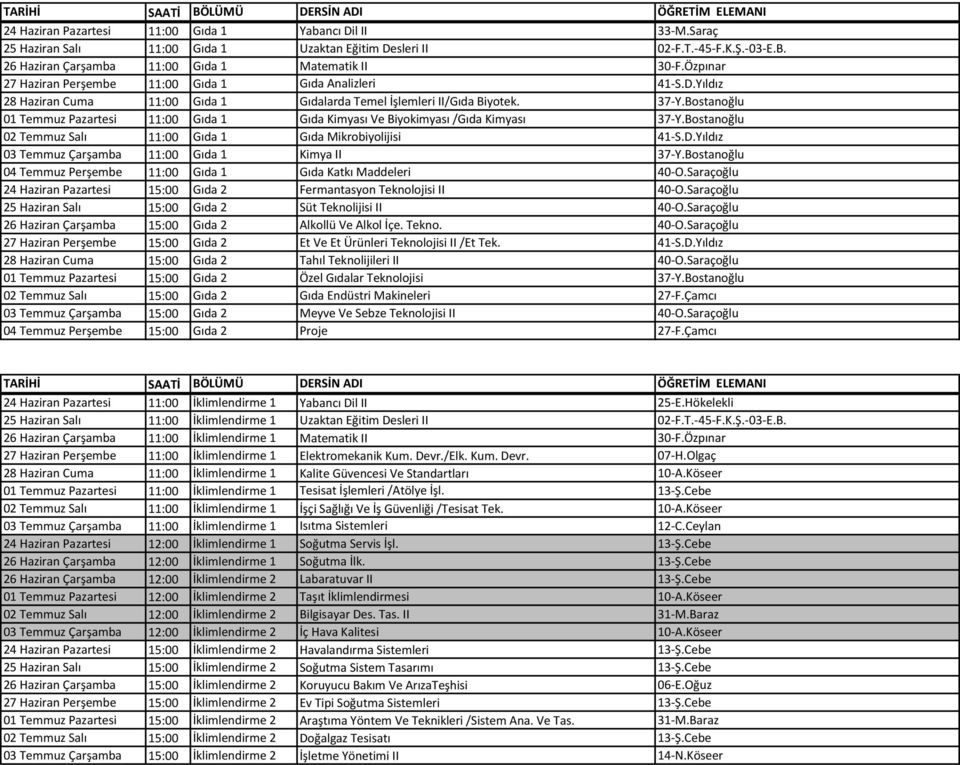 Bostanoğlu 01 Temmuz Pazartesi 11:00 Gıda 1 Gıda Kimyası Ve Biyokimyası /Gıda Kimyası 37-Y.Bostanoğlu 02 Temmuz Salı 11:00 Gıda 1 Gıda Mikrobiyolijisi 41-S.D.