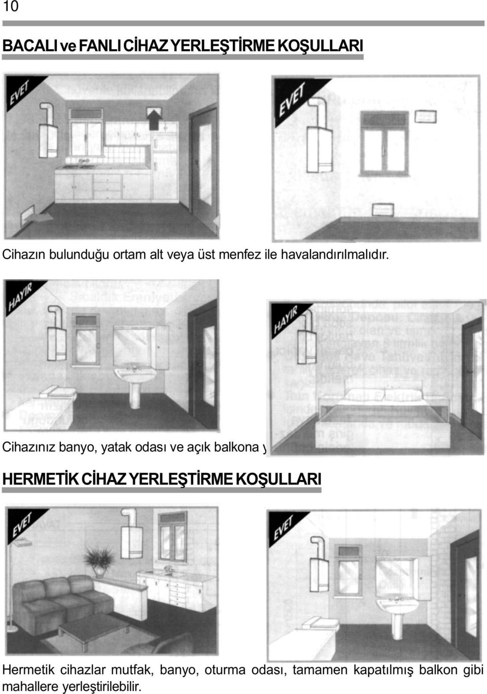 Cihazýnýz banyo, yatak odasý ve açýk balkona yerleþtirilemez.