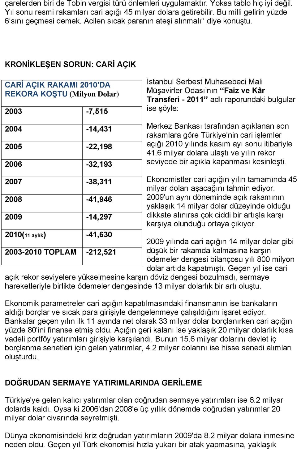 KRONİKLEŞEN SORUN: CARİ AÇIK CARİ AÇIK RAKAMI 2010 DA REKORA KOŞTU (Milyon Dolar) 2003-7,515 2004-14,431 2005-22,198 2006-32,193 İstanbul Serbest Muhasebeci Mali Müşavirler Odası nın Faiz ve Kâr