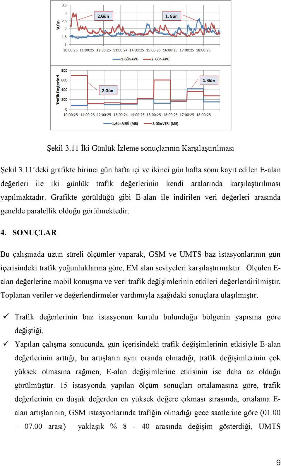 Grafikte görüldüğü gibi E-alan ile indirilen veri değerleri arasında genelde paralellik olduğu görülmektedir. 4.