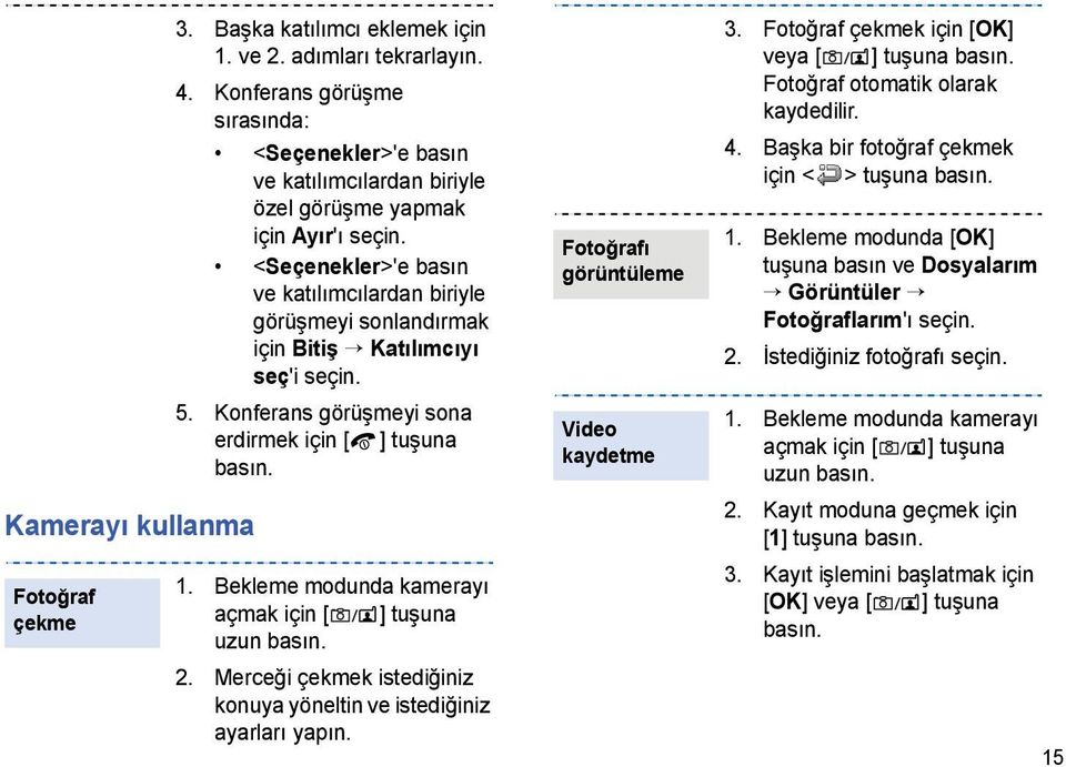 <Seçenekler>'e basın ve katılımcılardan biriyle görüşmeyi sonlandırmak için Bitiş Katılımcıyı seç'i seçin. 5. Konferans görüşmeyi sona erdirmek için [ ] tuşuna basın. 1.