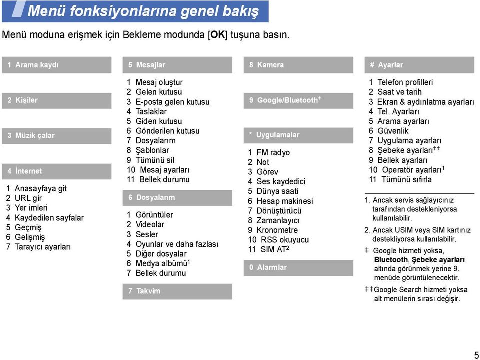 Gelen kutusu 3 E-posta gelen kutusu 4 Taslaklar 5 Giden kutusu 6 Gönderilen kutusu 7 Dosyalarım 8 Şablonlar 9 Tümünü sil 10 Mesaj ayarları 11 Bellek durumu 6 Dosyalarım 1 Görüntüler 2 Videolar 3