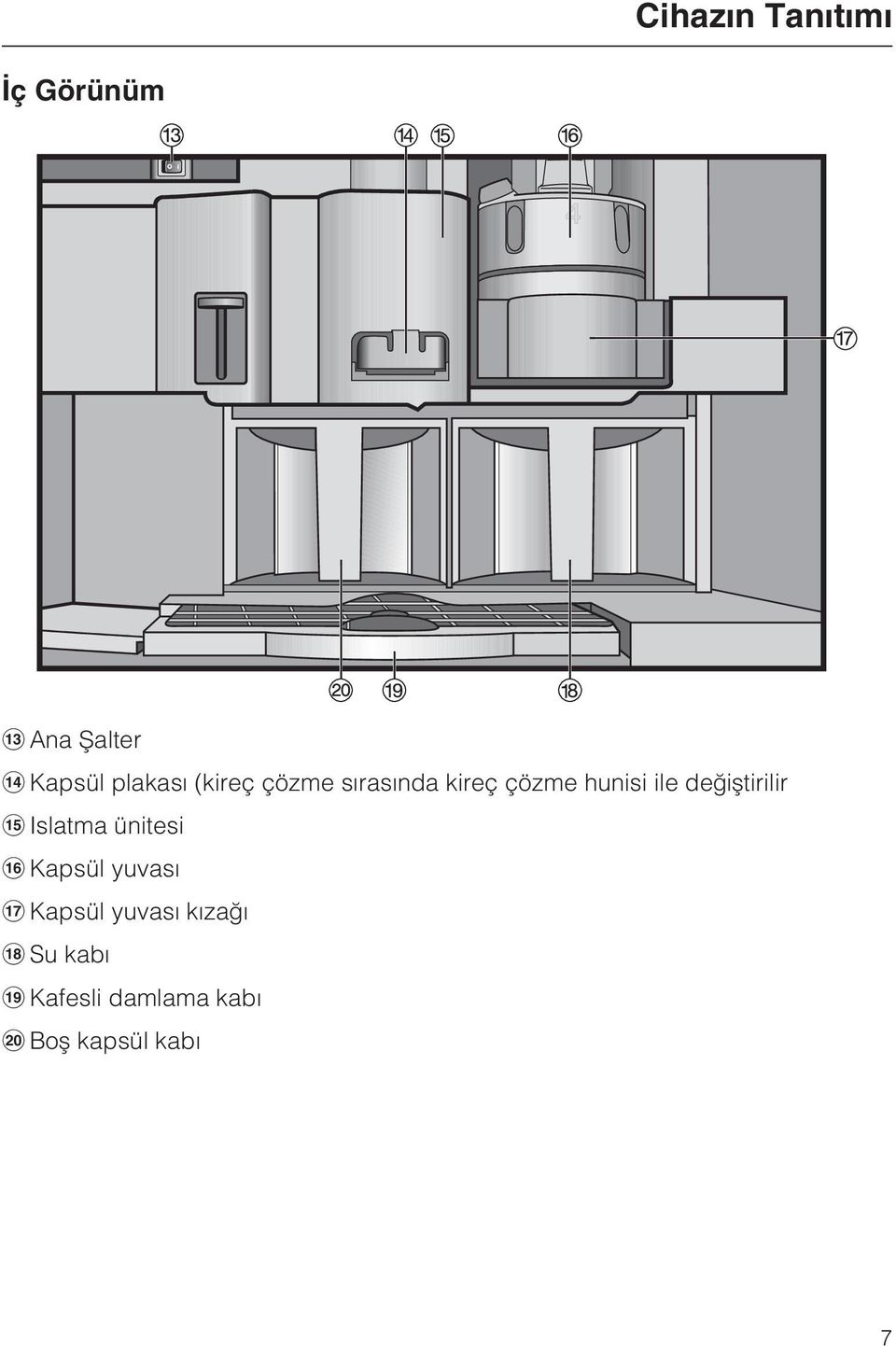 deðiþtirilir o Islatma ünitesi p Kapsül yuvasý q Kapsül