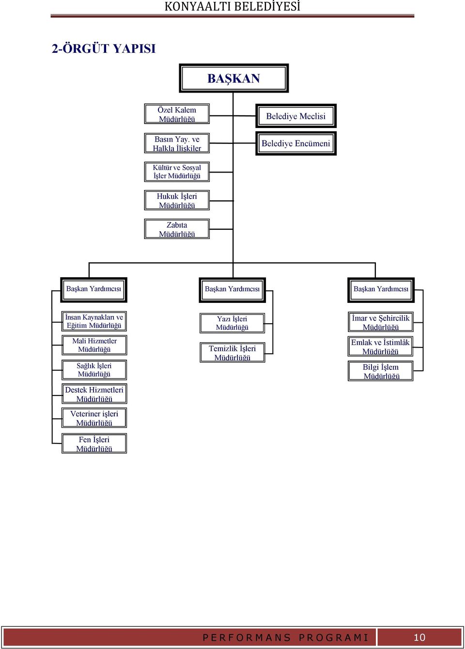 Yardımcısı Başkan Yardımcısı Başkan Yardımcısı İnsan Kaynakları ve Eğitim Müdürlüğü Mali Hizmetler Müdürlüğü Sağlık İşleri Müdürlüğü Destek