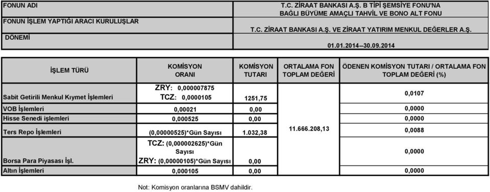 1251,75 ÖDENEN / (%) VOB İşlemleri 0,00021 0,00 Hisse Senedi işlemleri 0,000525 0,00