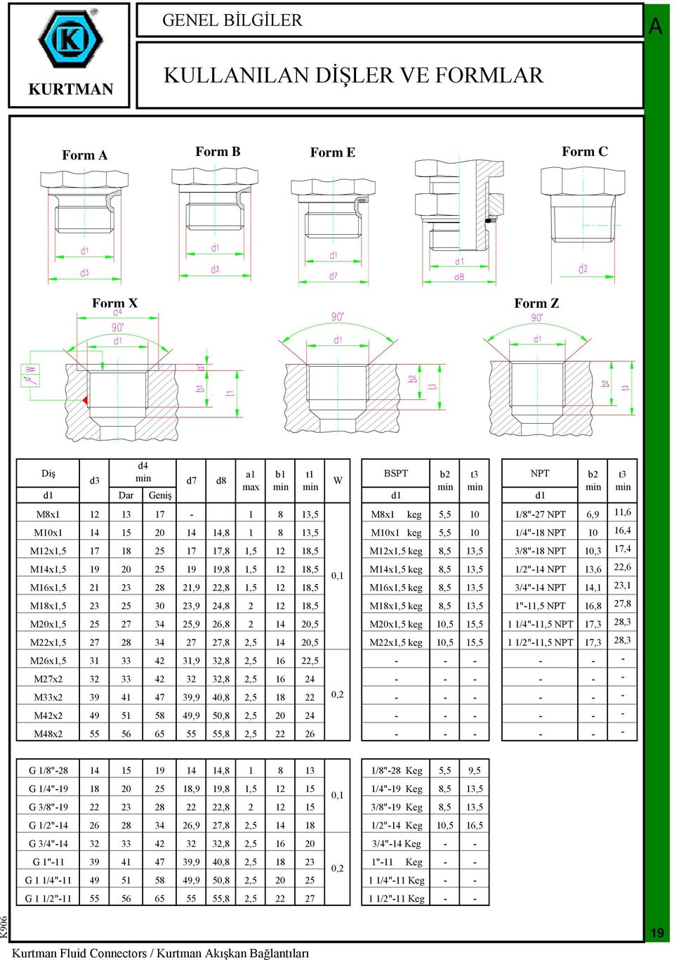 M10x1 keg 5,5 10 1/4"-18 NPT 10 16,4 M12x1,5 17 18 25 17 17,8 1,5 12 18,5 M12x1,5 keg 8,5 13,5 3/8"-18 NPT 10,3 17,4 M18x1,5 23 25 30 23,9 24,8 2 12 18,5 M18x1,5 keg 8,5 13,5 1"-11,5 NPT 16,8 27,8