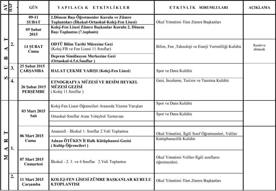 Dönem Başı Toplantısı (7.toplantı) 13 ŞUBAT ODTÜ Bilim Tarihi Müzesine Gezi (Kolej-FB ve Fen Lisesi 1Sınıflar) Deprem Simülasyon Merkezine Gezi (Ortaokul-5.6.