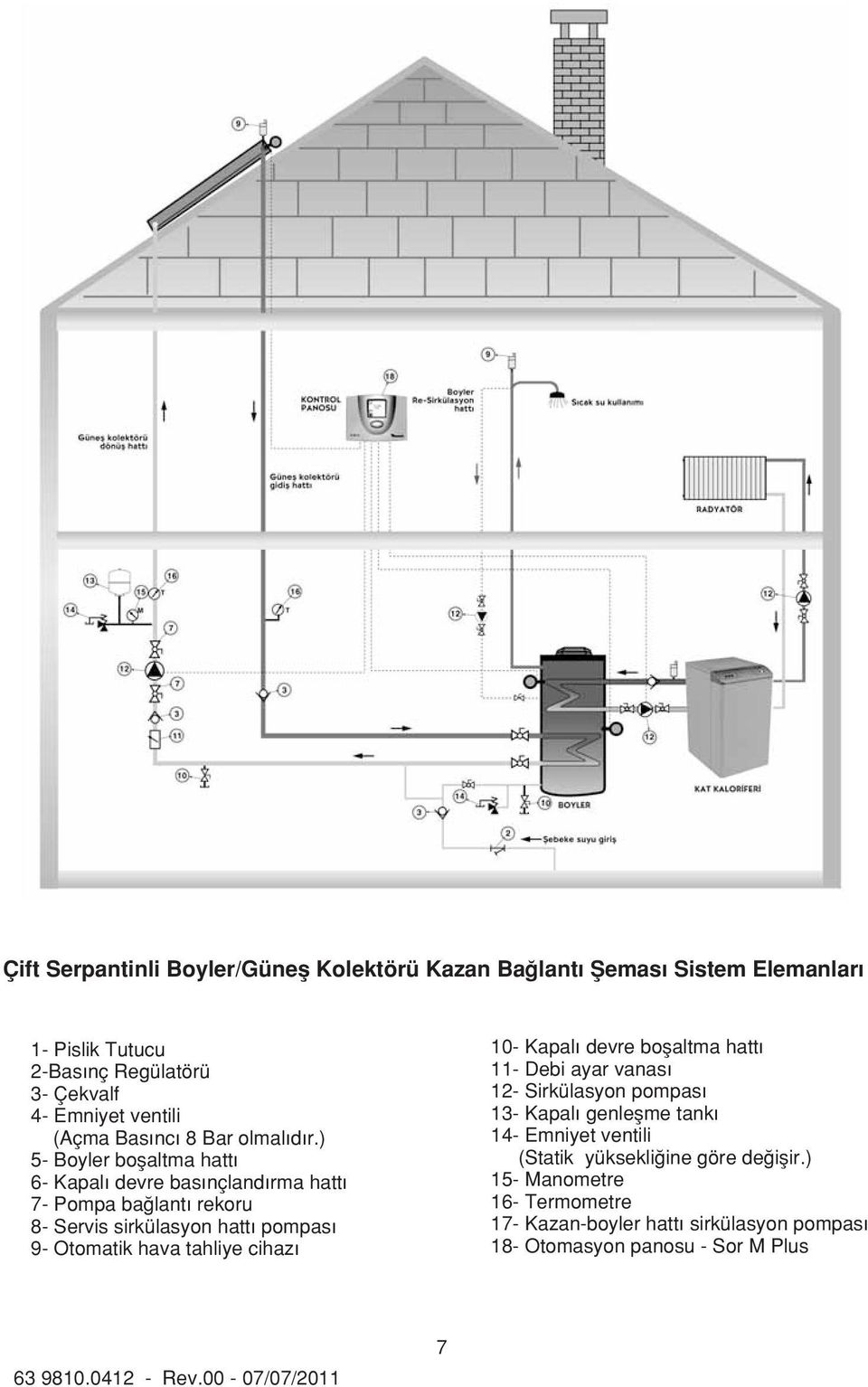 ) 5- Boyler boflaltma hatt 6- Kapal devre bas nçland rma hatt 7- Pompa ba lant rekoru 8- Servis sirkülasyon hatt pompas 9- Otomatik hava tahliye