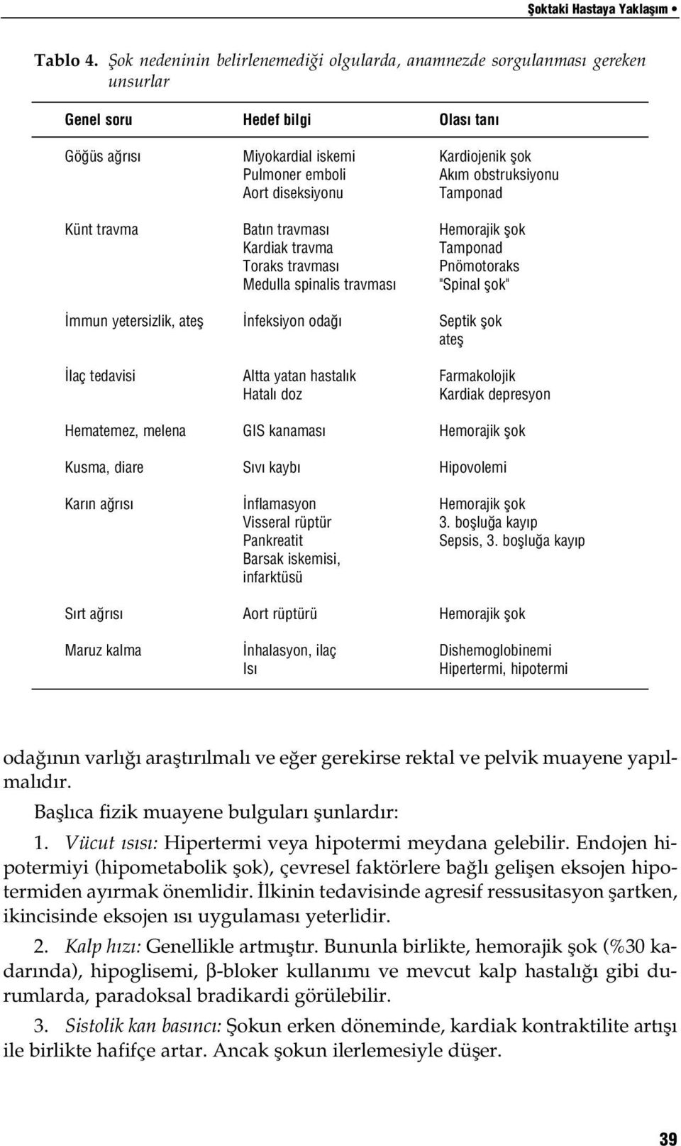 rt a r s Maruz kalma Hedef bilgi Miyokardial iskemi Pulmoner emboli Aort diseksiyonu Bat n travmas Kardiak travma Toraks travmas Medulla spinalis travmas nfeksiyon oda Altta yatan hastal k Hatal doz