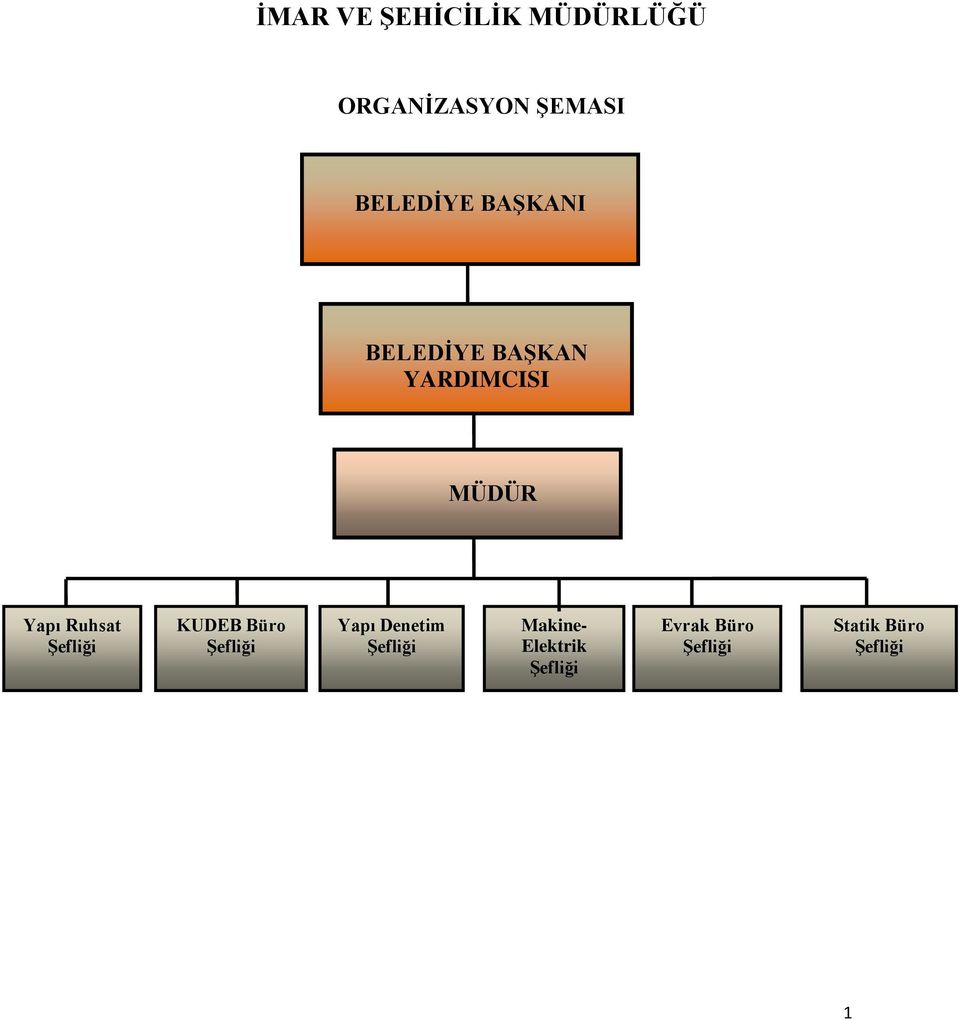 Ruhsat Şefliği KUDEB Büro Şefliği Yapı Denetim Şefliği