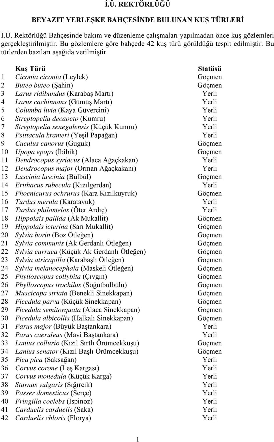 Kuş Türü Statüsü 1 Ciconia ciconia (Leylek) Göçmen 2 Buteo buteo (Şahin) Göçmen 3 Larus ridibundus (Karabaş Martı) Yerli 4 Larus cachinnans (Gümüş Martı) Yerli 5 Columba livia (Kaya Güvercini) Yerli