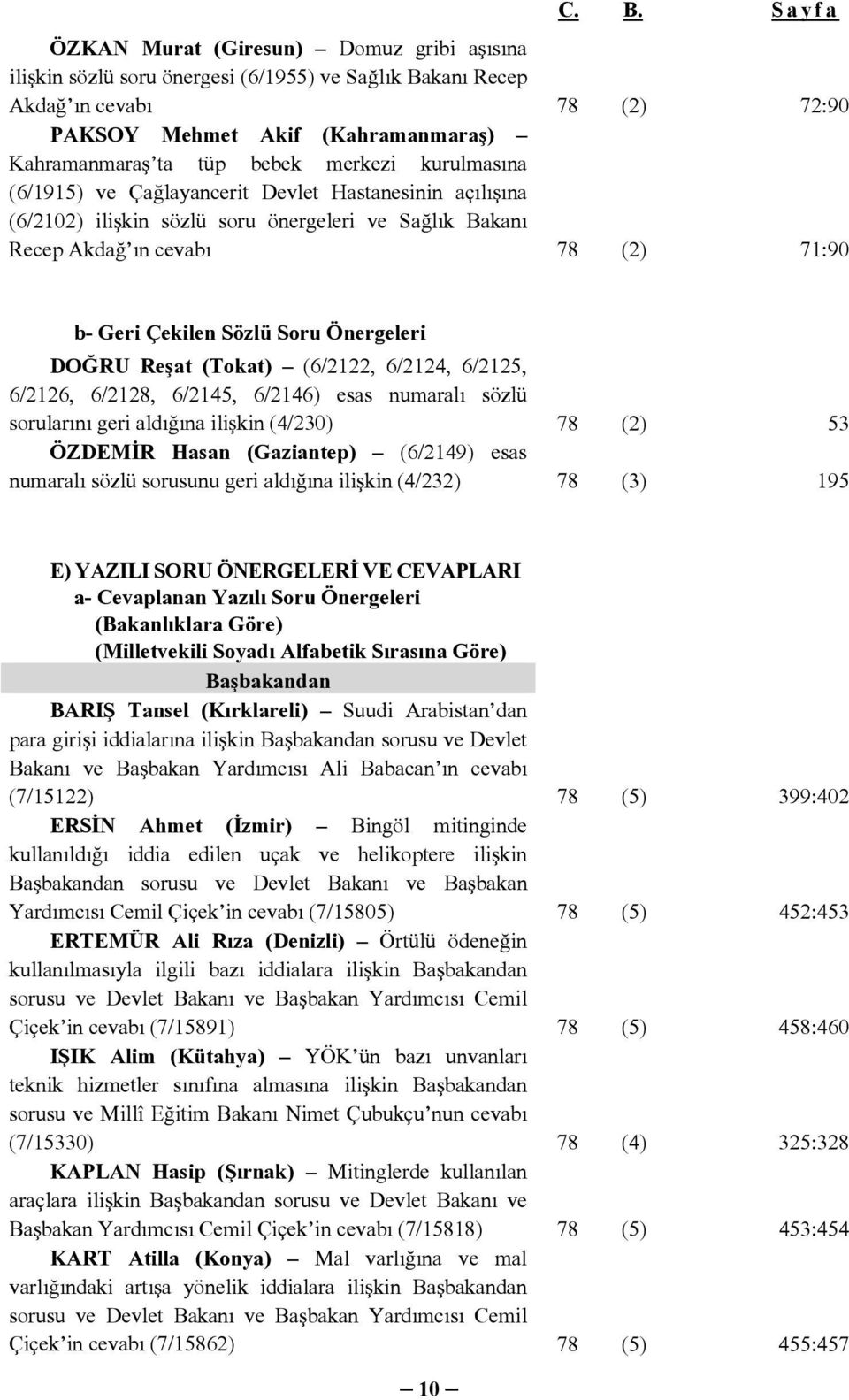 Önergeleri DOĞRU Reşat (Tokat) (6/2122, 6/2124, 6/2125, 6/2126, 6/2128, 6/2145, 6/2146) esas numaralı sözlü sorularını geri aldığına ilişkin (4/230) 78 (2) 53 ÖZDEMİR Hasan (Gaziantep) (6/2149) esas