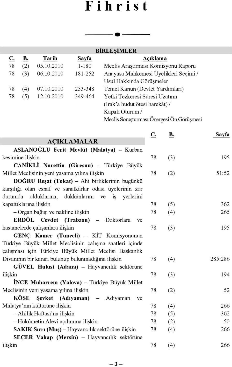 Sayfa AÇIKLAMALAR ASLANOĞLU Ferit Mevlüt (Malatya) Kurban kesimine ilişkin 78 (3) 195 CANİKLİ Nurettin (Giresun) Türkiye Büyük Millet Meclisinin yeni yasama yılına ilişkin 78 (2) 51:52 DOĞRU Reşat