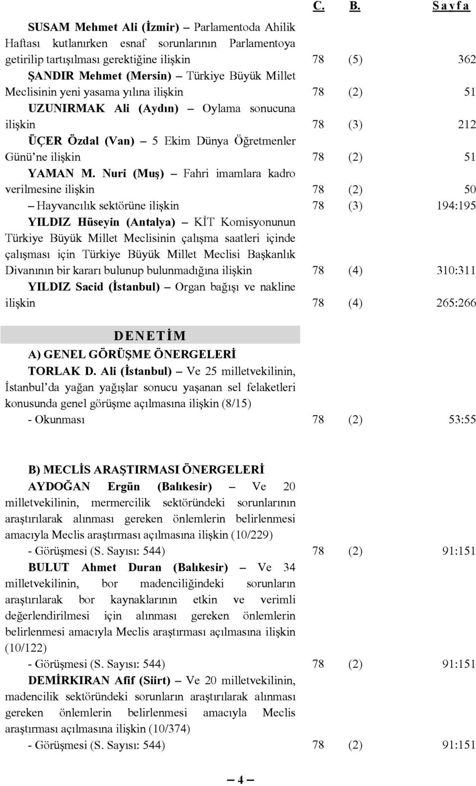 Nuri (Muş) Fahri imamlara kadro verilmesine ilişkin 78 (2) 50 Hayvancılık sektörüne ilişkin 78 (3) 194:195 YILDIZ Hüseyin (Antalya) KİT Komisyonunun Türkiye Büyük Millet Meclisinin çalışma saatleri