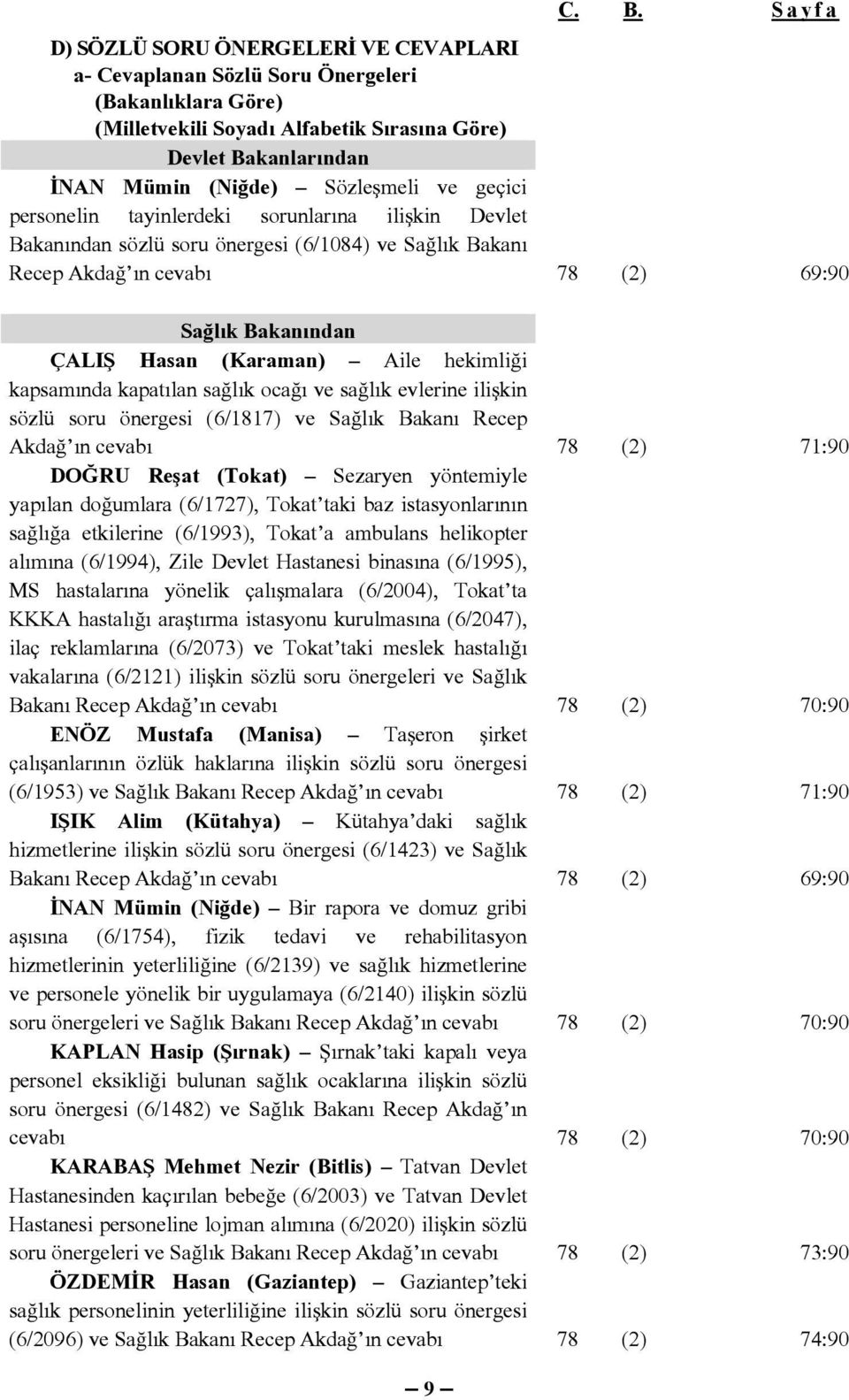 geçici personelin tayinlerdeki sorunlarına ilişkin Devlet Bakanından sözlü soru önergesi (6/1084) ve Sağlık Bakanı Recep Akdağ ın cevabı 78 (2) 69:90 Sağlık Bakanından ÇALIŞ Hasan (Karaman) Aile