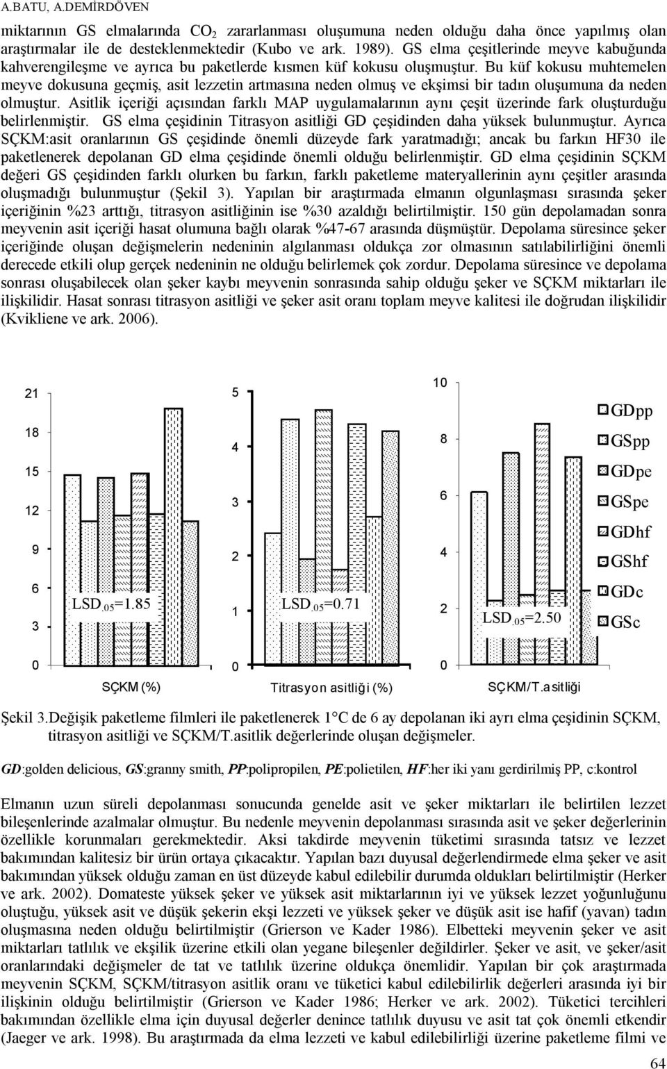 Bu küf kokusu muhtemelen meyve dokusuna geçmiş, asit lezzetin artmasına neden olmuş ve ekşimsi bir tadın oluşumuna da neden olmuştur.