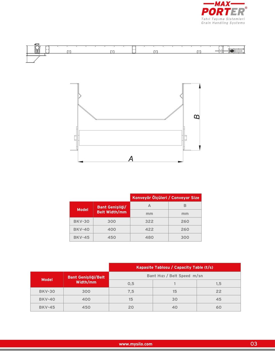 Genişliği/Belt Width/mm Kapasite Tablosu / Capacity Table (t/s) Bant Hızı /
