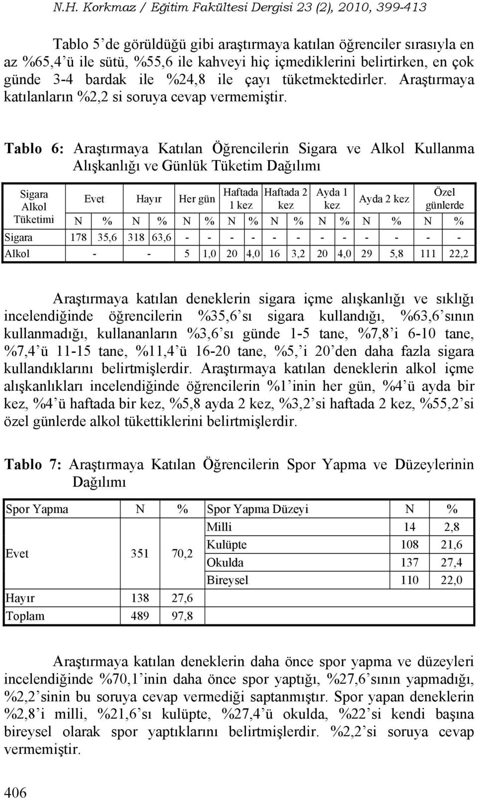 Tablo 6: Araştırmaya Katılan Öğrencilerin Sigara ve Alkol Kullanma Alışkanlığı ve Günlük Tüketim Dağılımı Sigara Alkol Tüketimi Evet Hayır Her gün Haftada 1 kez Haftada 2 kez Ayda 1 kez Ayda 2 kez