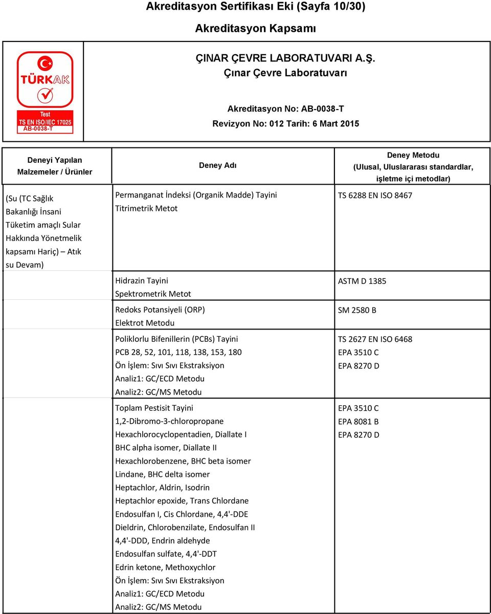 Metodu Analiz2: GC/MS Metodu Toplam Pestisit Tayini 1,2-Dibromo-3-chloropropane Hexachlorocyclopentadien, Diallate I BHC alpha isomer, Diallate II Hexachlorobenzene, BHC beta isomer Lindane, BHC